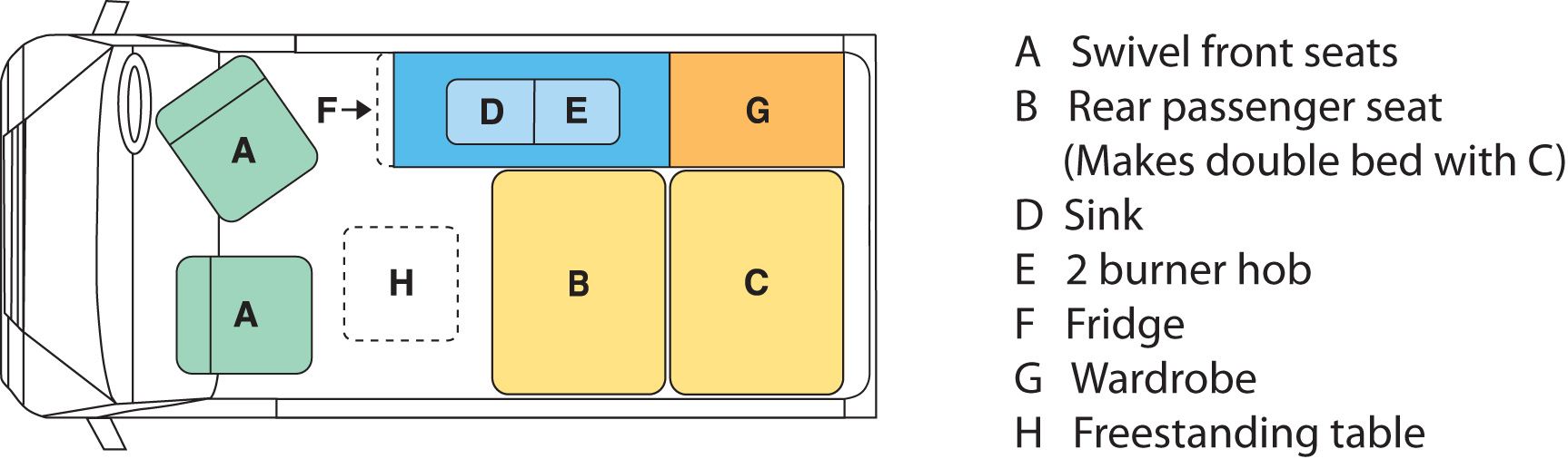 Mercedes Benz Vitesse Layout