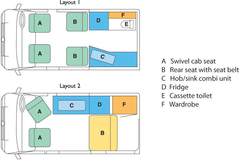 Renault Sunrise Layout