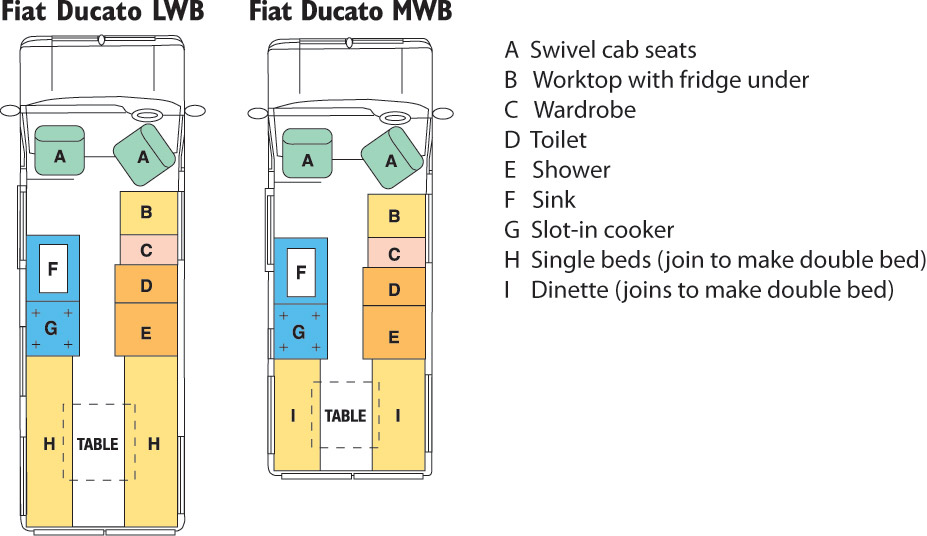 Fiat / Peugeot Aztec LWB Layout