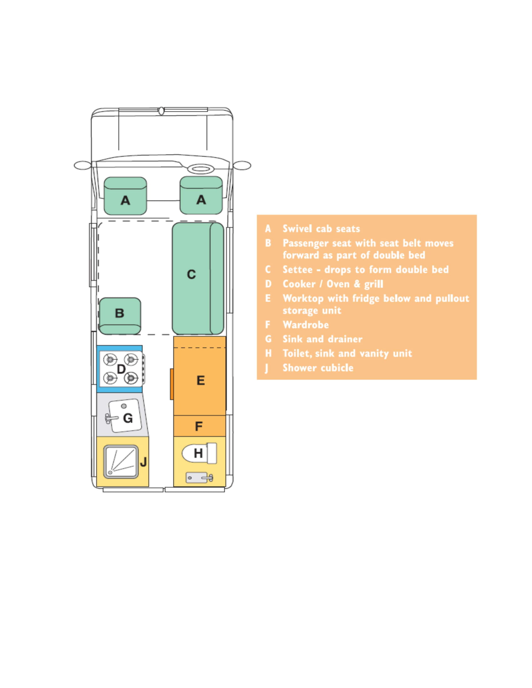 Fiat / Peugeot Arizona  Layout